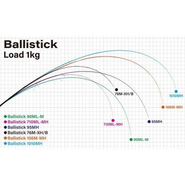 25 Ballistick